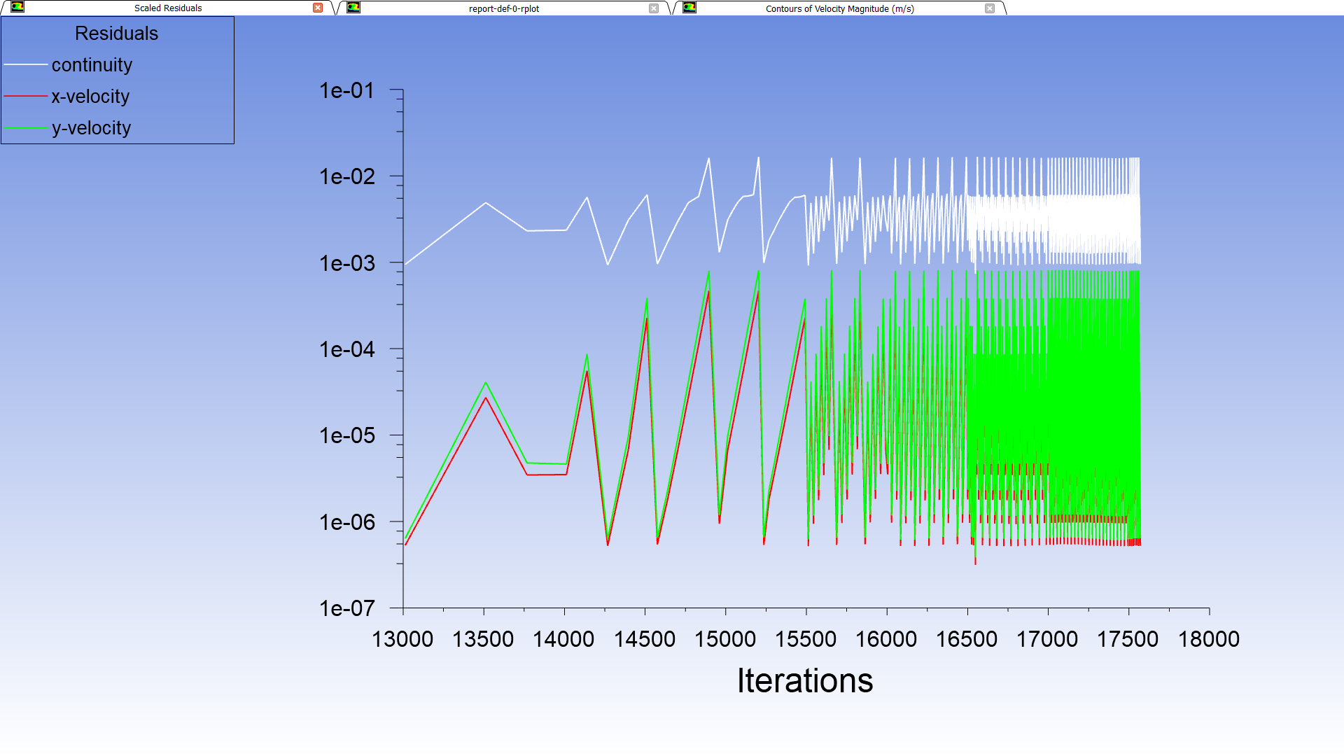 Steady Vs Unsteady Flow Over A Cylinder Projects Skill Lync