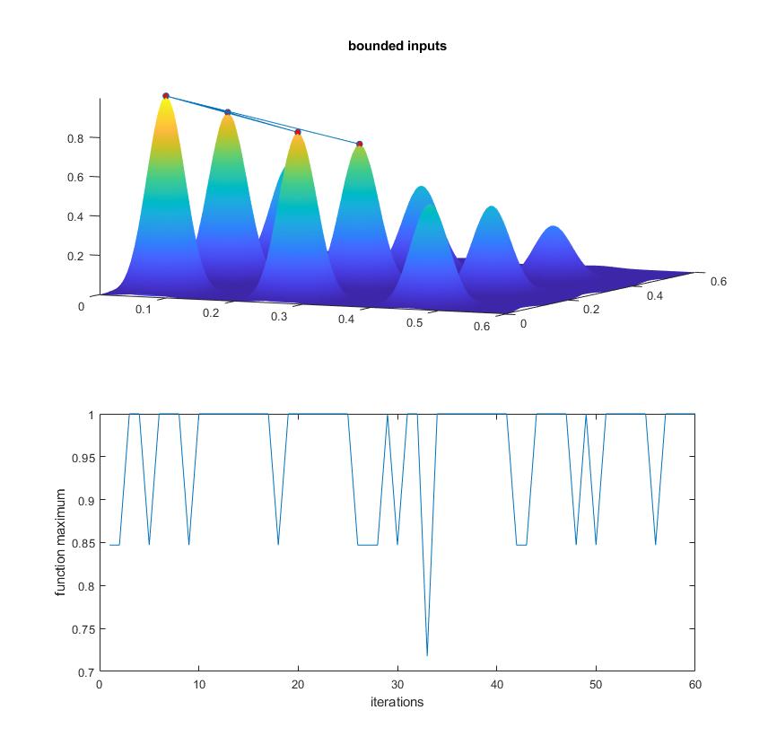 Genetic Algorithm MATLAB Projects Skill Lync