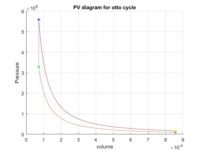Matlab Program To Calculate The Thermal Efficiency And