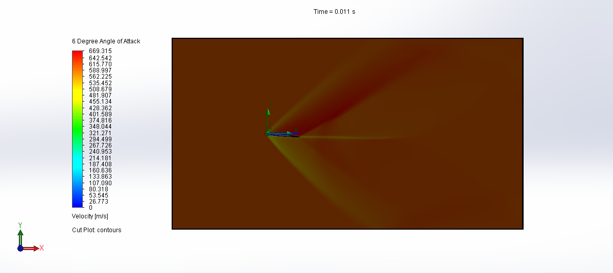 Simulation Of Flow Over Naca Airfoil In Solidworks