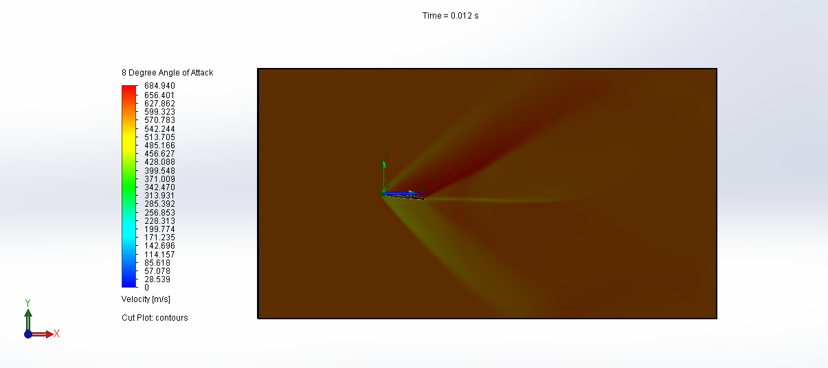 Simulation of Flow over NACA AirFoil in SolidWorks - Projects - Skill-Lync