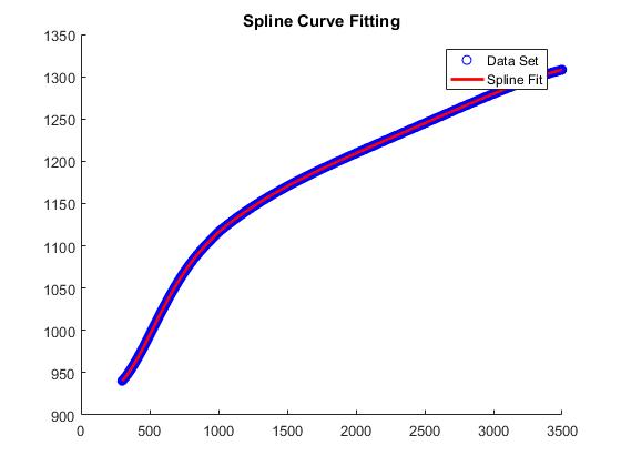 matlab b-spline curve fitting