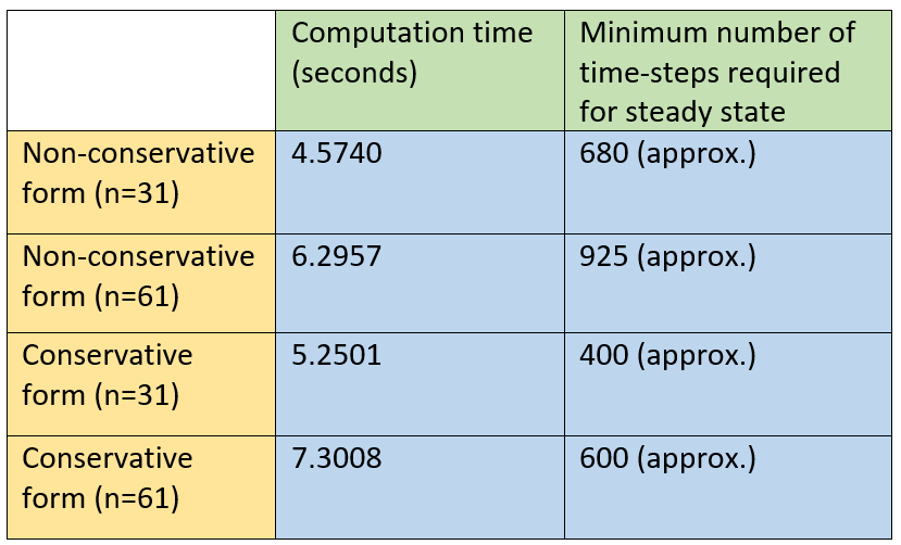 computation_time