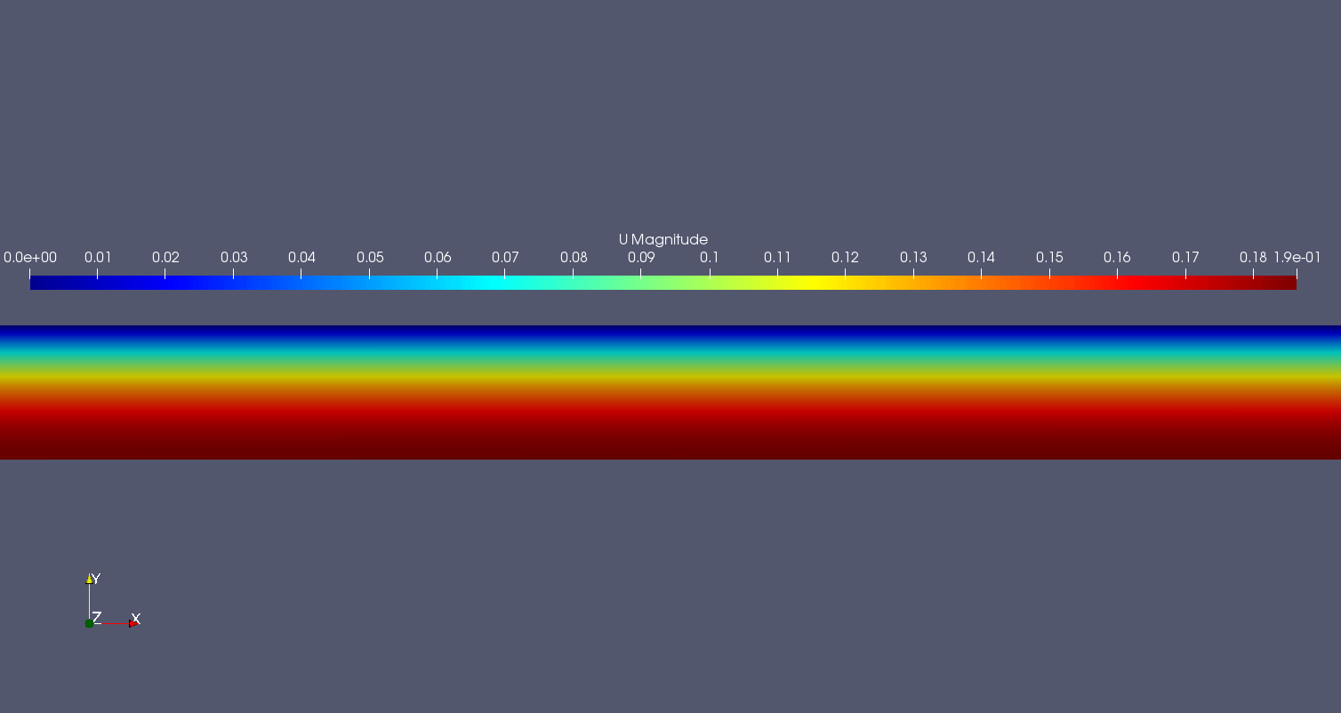 wedge fully developed