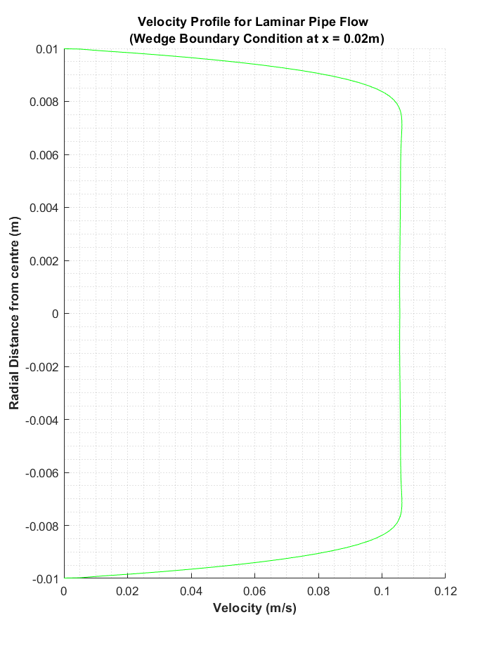 wedge 0.02m 3deg