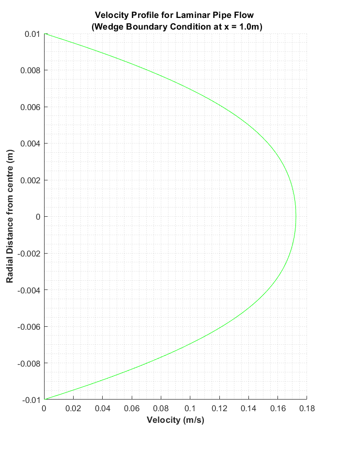 wedge 3 1.0m