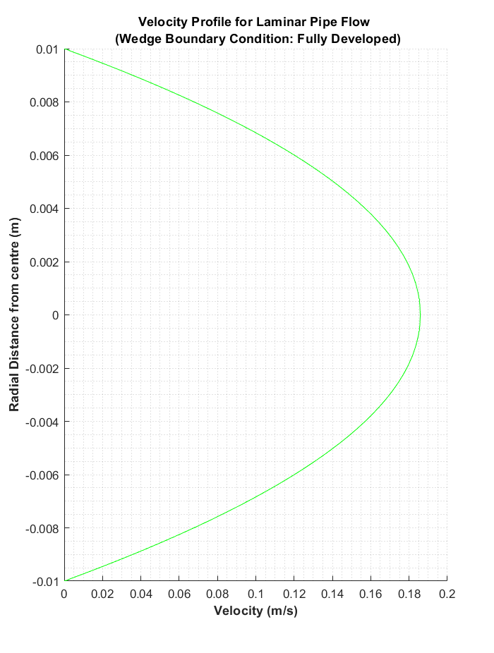 wedge 3 2.52m