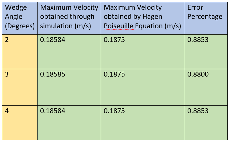 vel compare