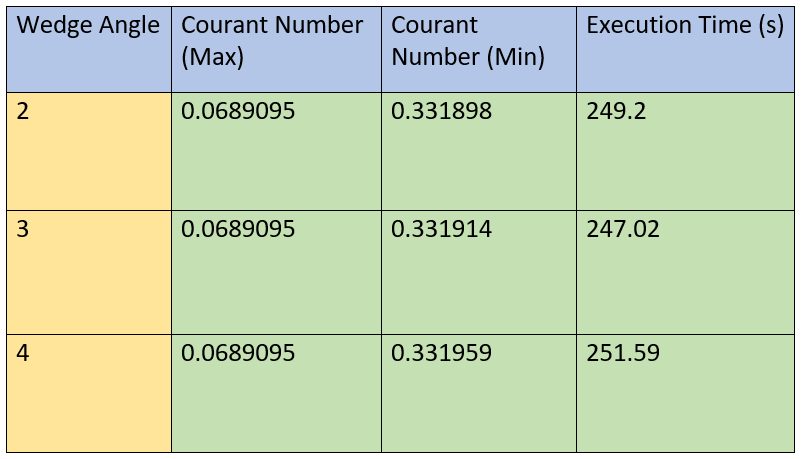 c compare