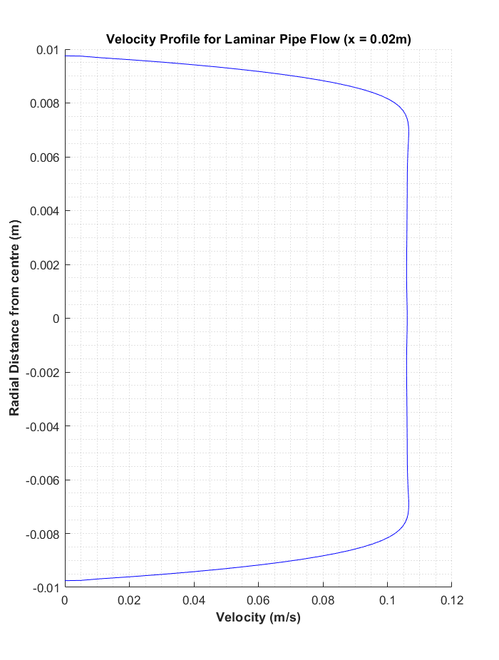 wedge 0.02 25deg