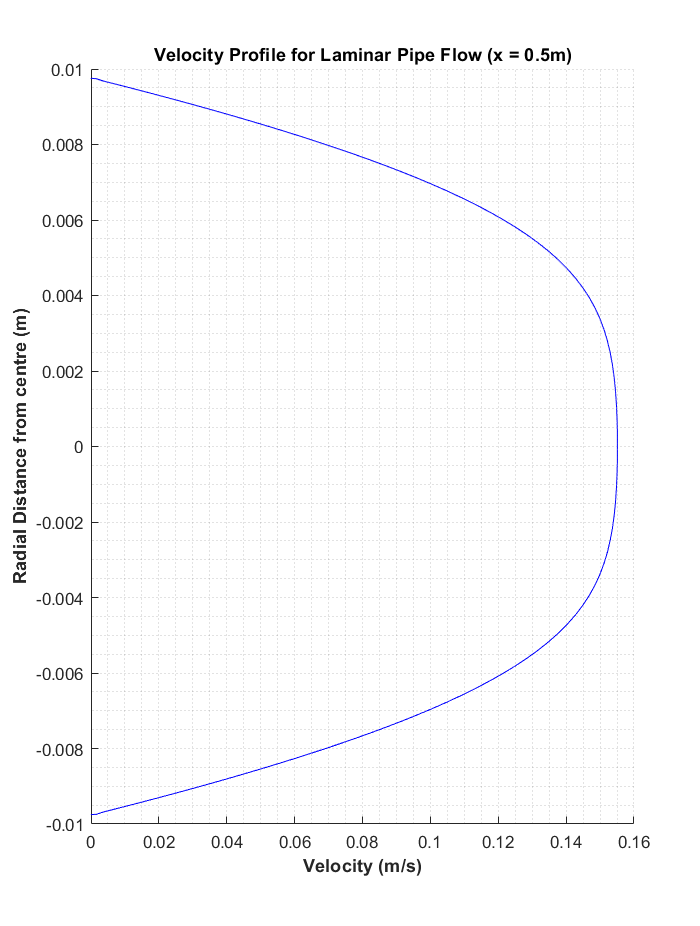 25 deg 0.5m