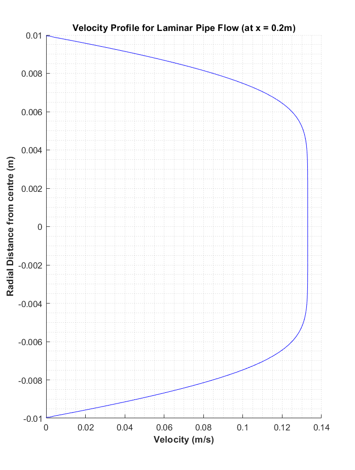 10 deg 0.2m