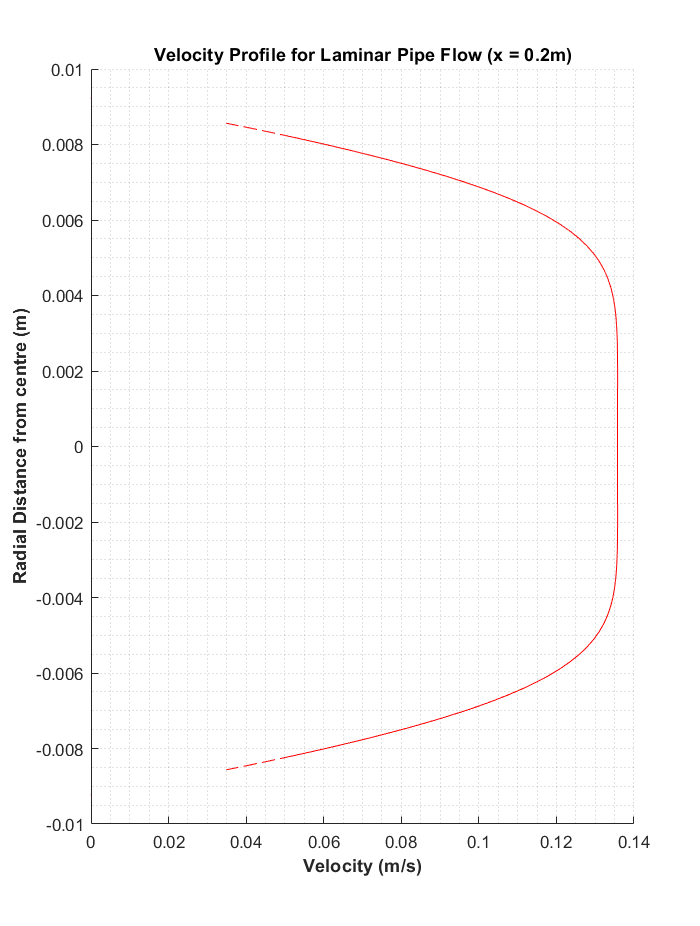 45 deg 0.2m