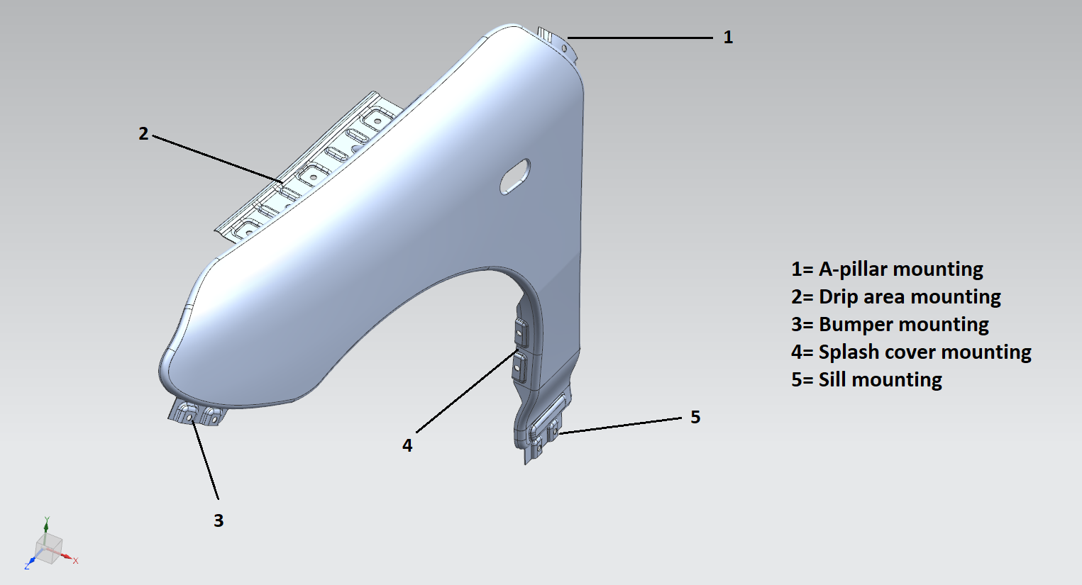 Fender Design Mounting regions Projects SkillLync