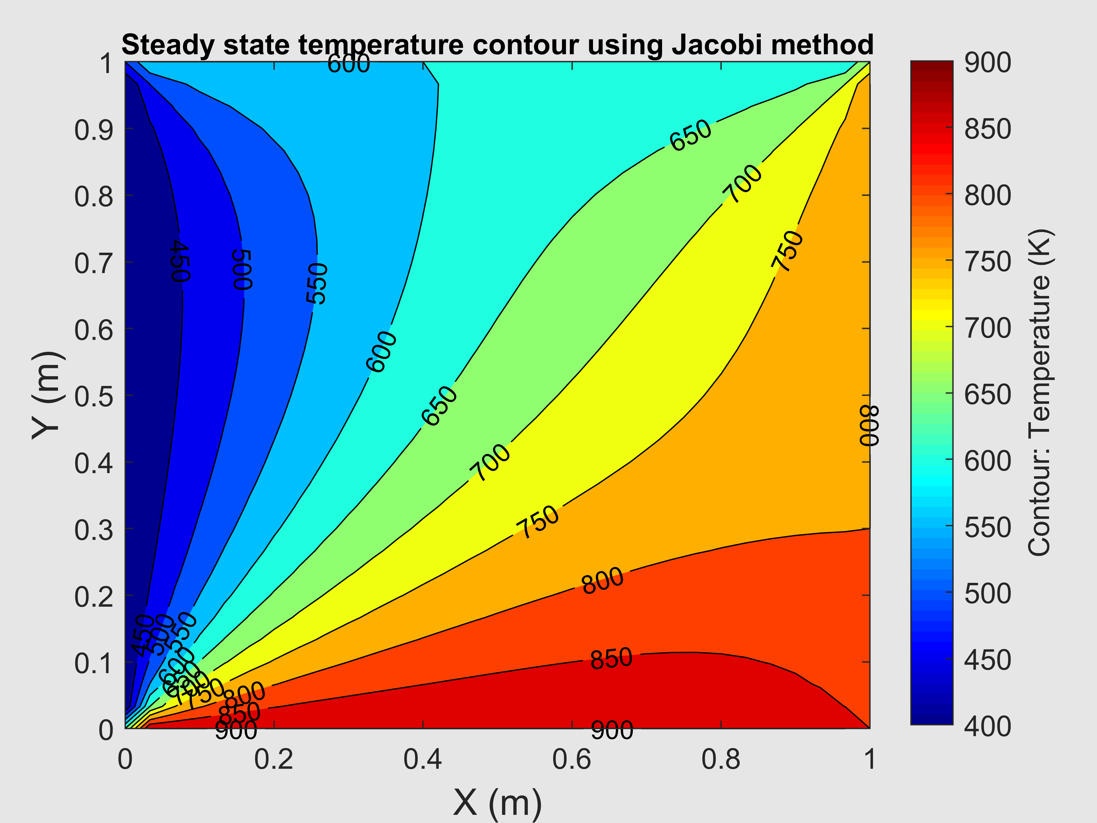 Heat conduction expert vkingkeyn. Метод Якоби матлаб. Contour Plot. Steady State Solver. «Base/State/temperature».