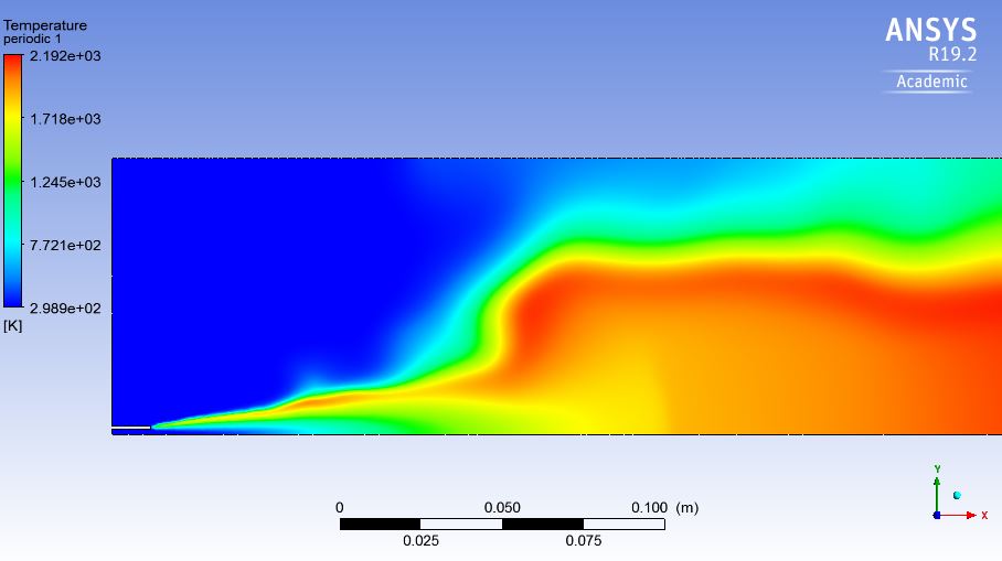 Non Premixed Combustion in Combustor Model using Ansys Fluent ...