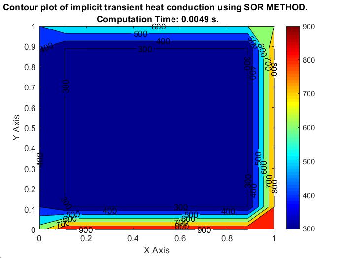 Solving the steady and unsteady 2D heat conduction problem in MATLAB ...