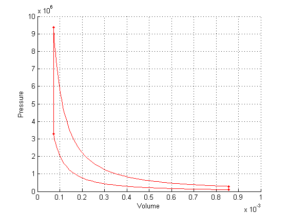 Pv Diagram And Thermal Efficiency Of Otto Cycle Using