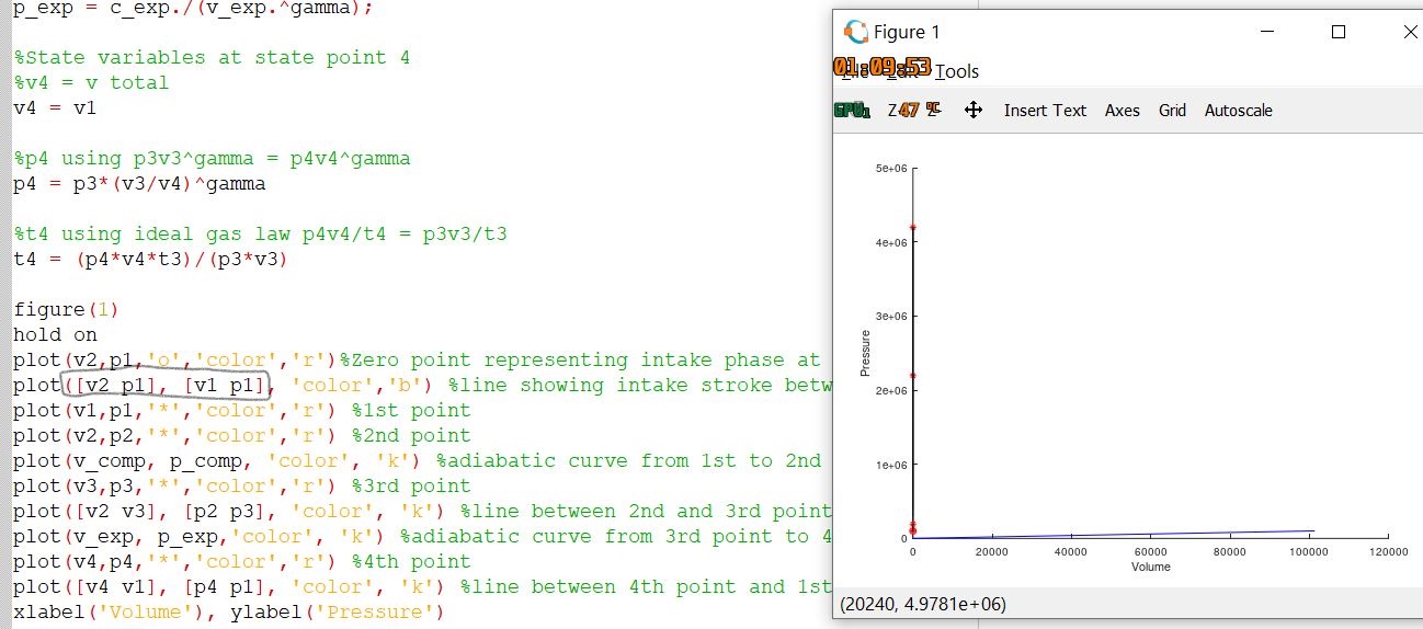 Plotting of an Otto Cycle graph in MATLAB - Projects - Skill-Lync