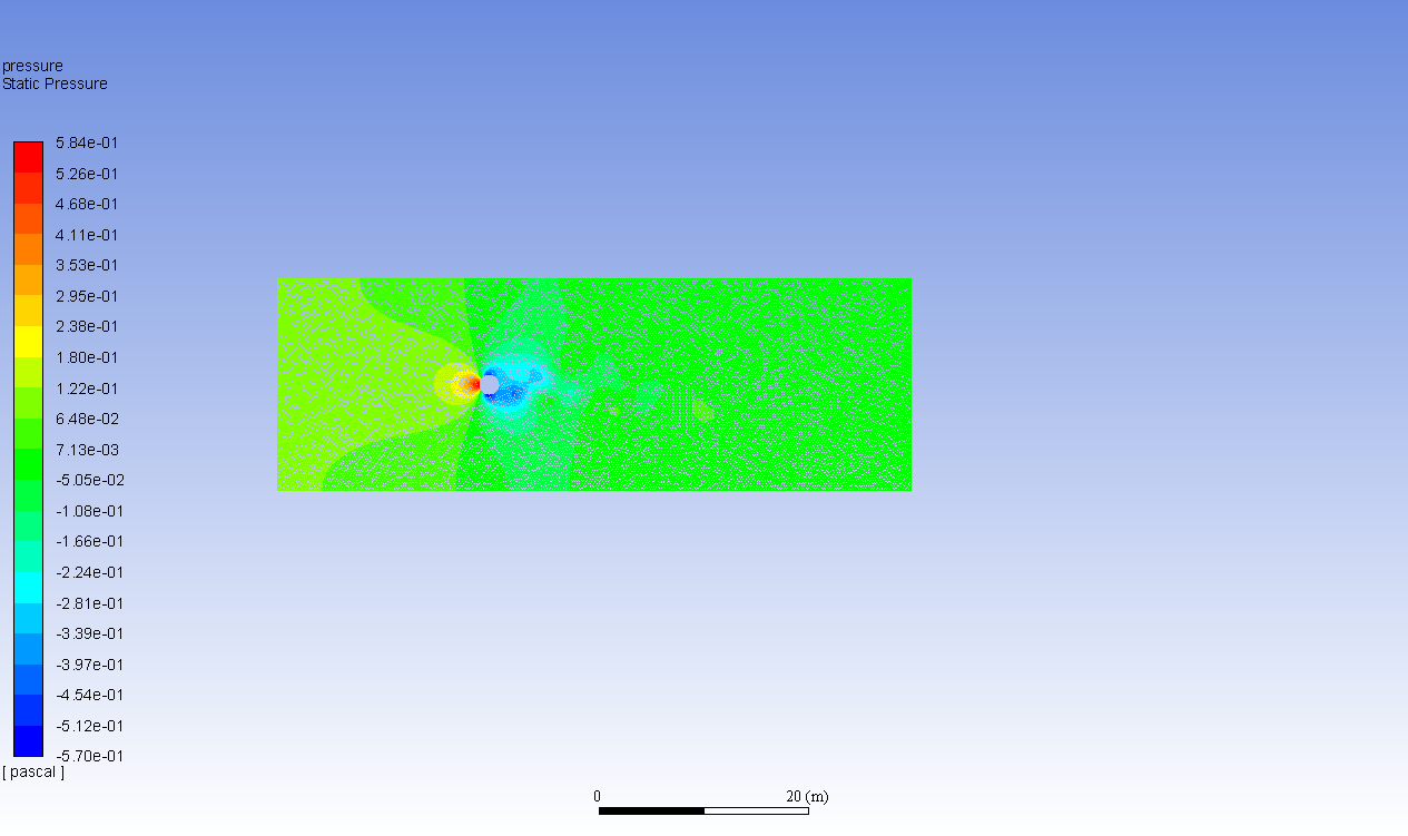 Steady Vs Unsteady flow over a cylinder - Projects - Skill-Lync