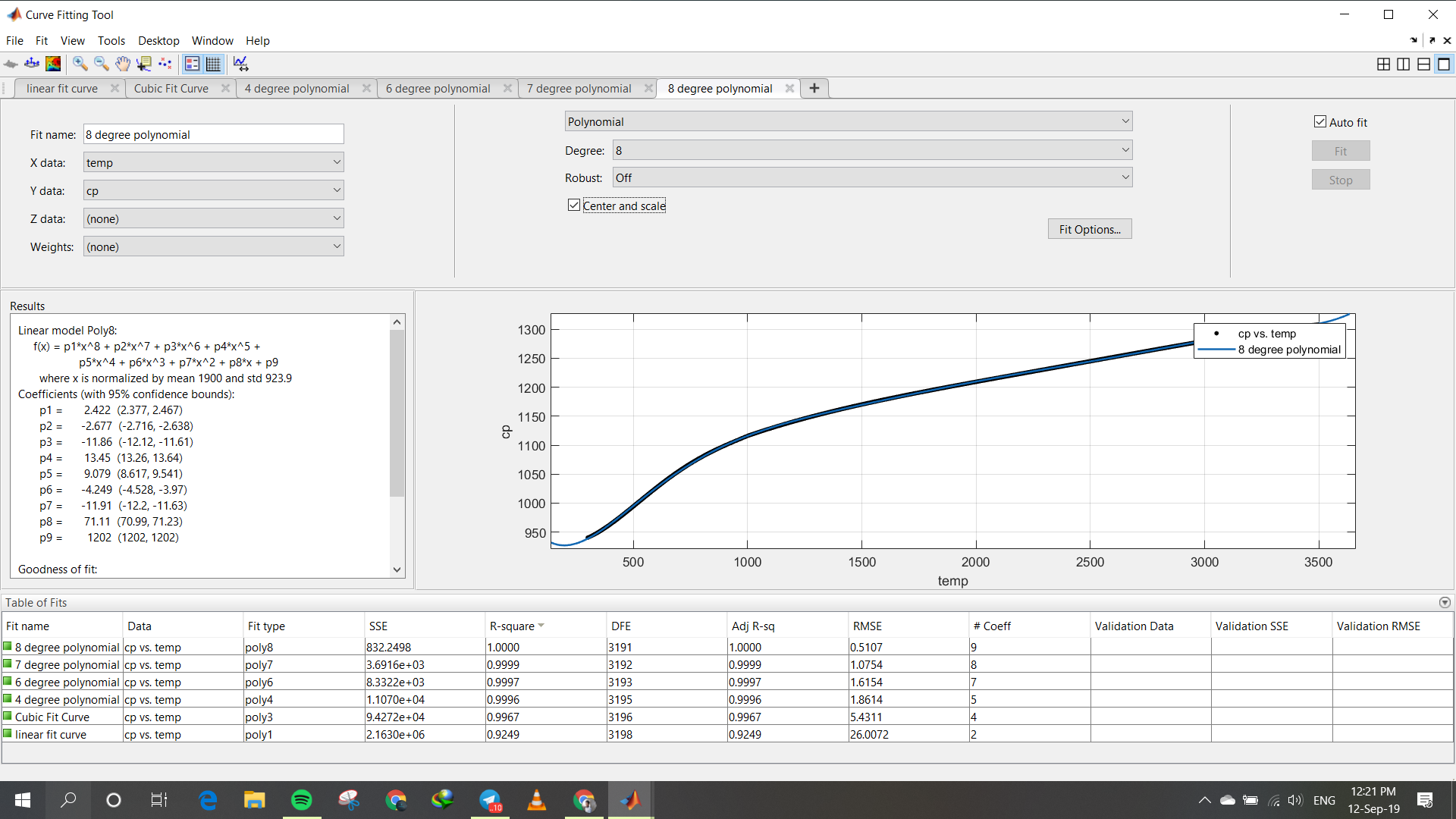 Curve Fitting using MATLAB - Projects - Skill-Lync