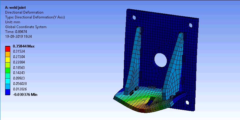 Verification of Weld Joints - Projects - Skill-Lync