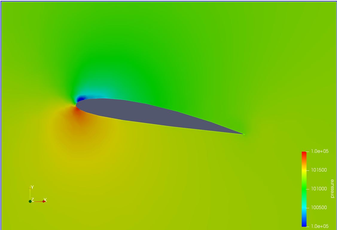 Flow Over an Airfoil