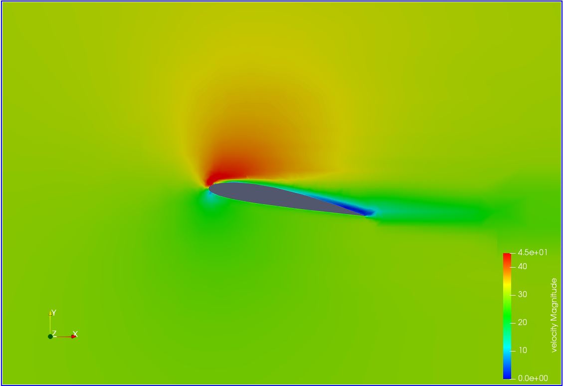 Flow Over an Airfoil