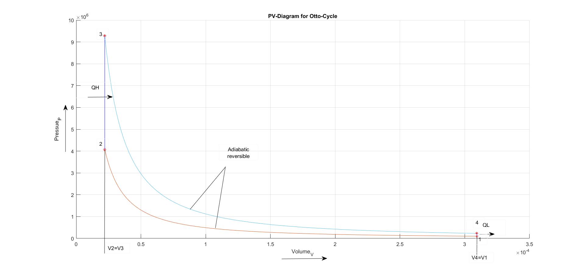 Otto_Cycle (Petrol Engine) _4 Stroke_Plotting PV-Diagram using the Mat