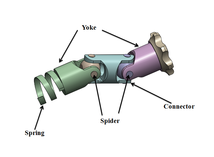 Stress Analysis of Double Universal Joint using ANSYS Workbench