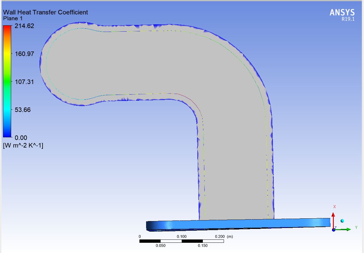 Conjugate Heat Transfer Simulation on Exhaust Port Manifold Using Ansys ...