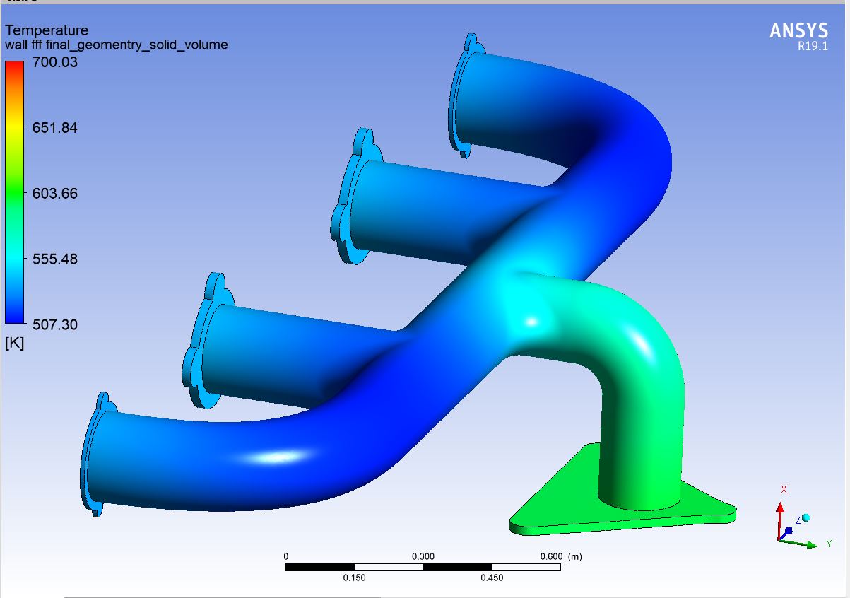 Conjugate Heat Transfer Simulation on Exhaust Port Manifold Using Ansys ...