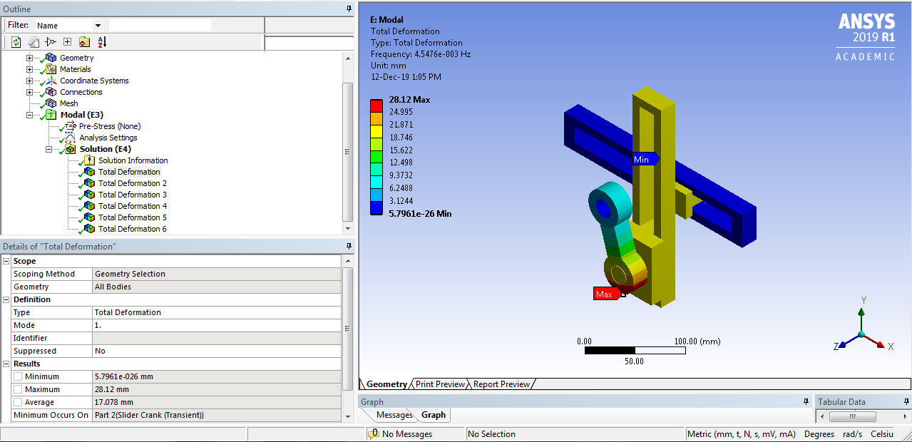 Slider Crank Mechanism Stress & Modal Analysis using ANSYS Workbench