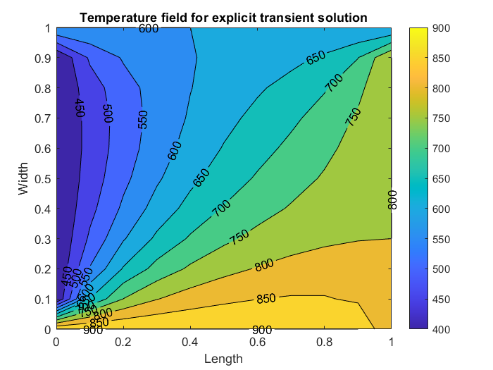 Numerical Solution of 2D Heat Equation using Matlab - Student Projects