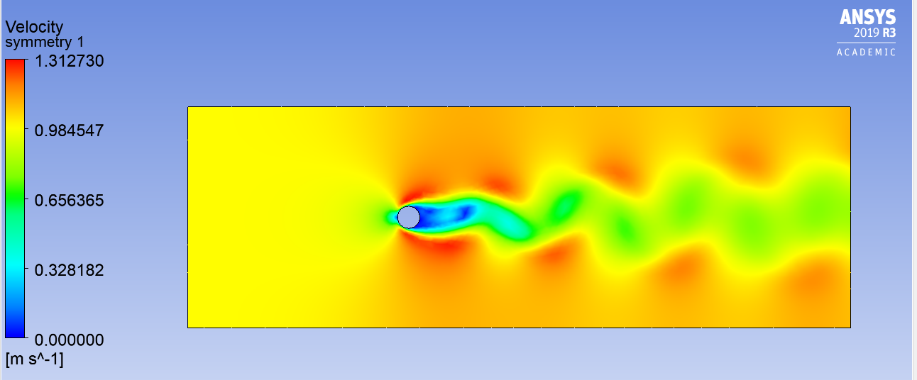 Study of Flow over a Cylinder using Ansys Fluent