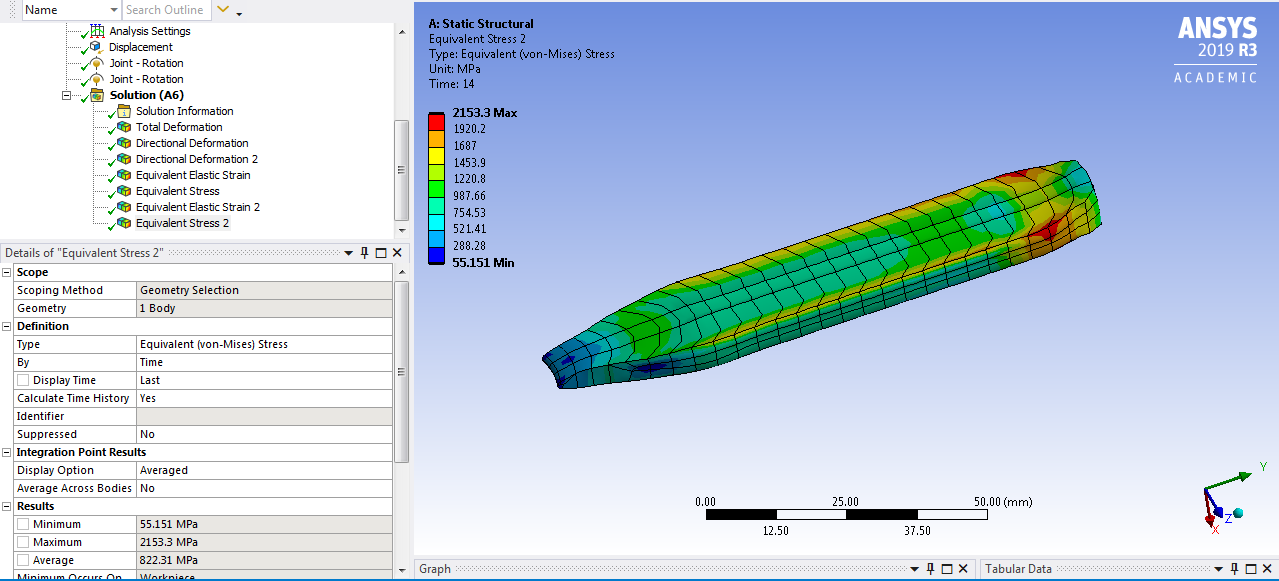 Stress Analysis of Metal Sheet Rolling Operation using ...