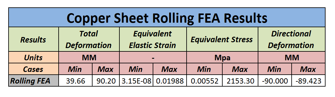 Stress Analysis of Metal Sheet Rolling Operation using ...