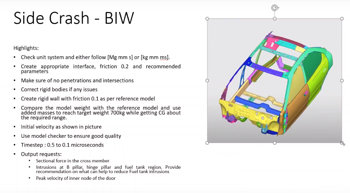 Analysis Of The Crash