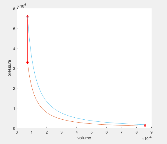 Plot A Pv Diagram Of Otto Cycle Using Matlab And Find