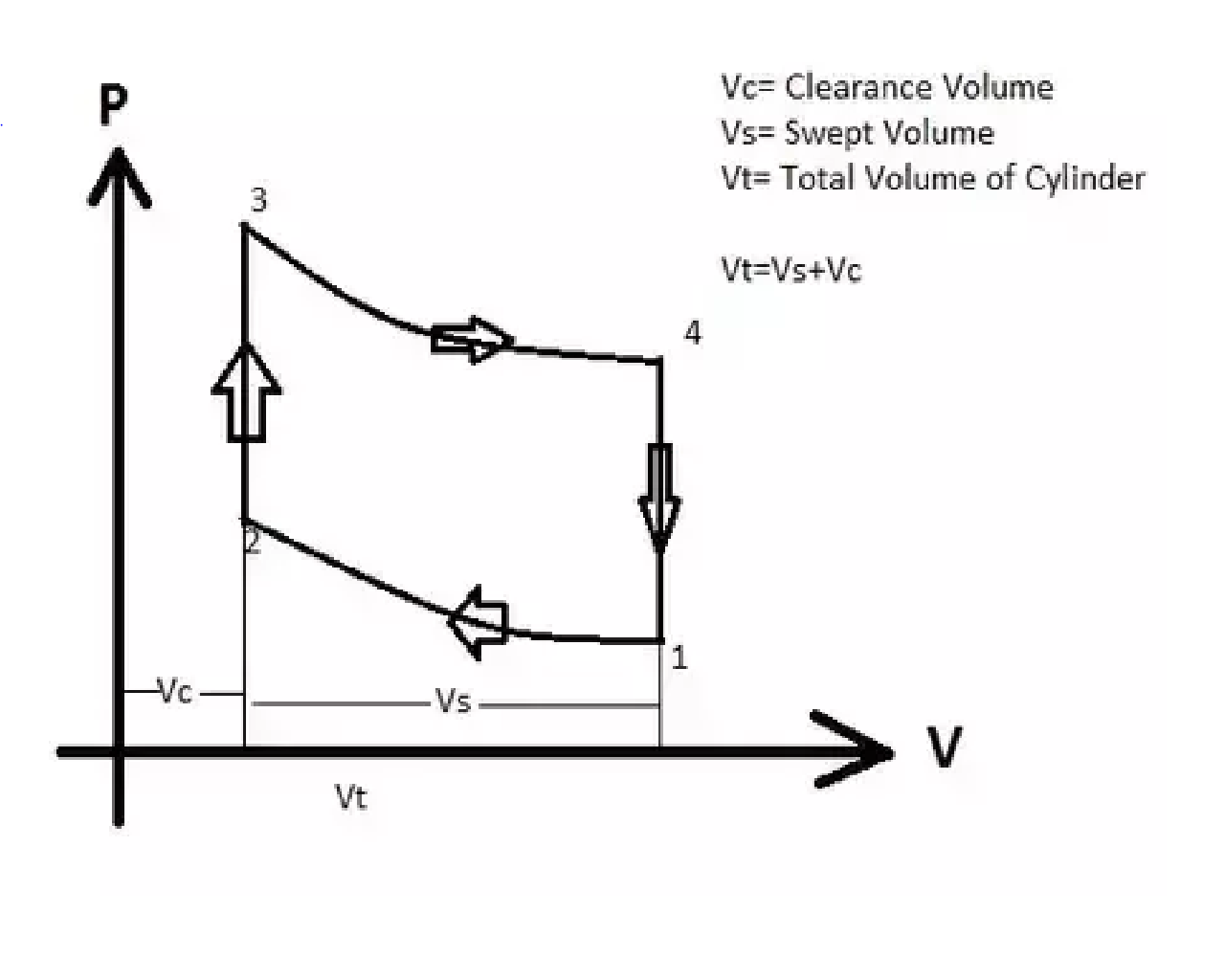 Plotting A Pv Diagram Finding Efficiency Of An Otto Cycle Skill Lync ...