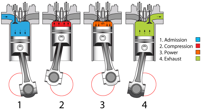 Visualizing P-V Diagram of a Otto Cycle using MATLAB - Projects - Skill