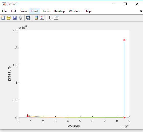 [DIAGRAM] Plotting Pv Diagram Matlab