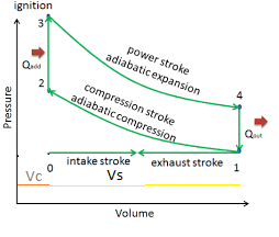 PV Diagram for otto cycle through MATLAB - Projects - Skill-Lync