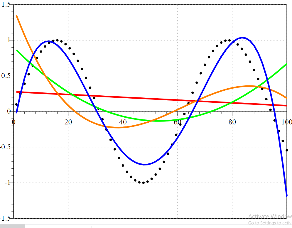 curve fitting scilab