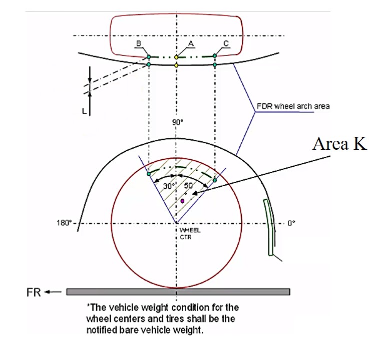 Fender- Wheel Arch Calculation - Projects - Skill-Lync