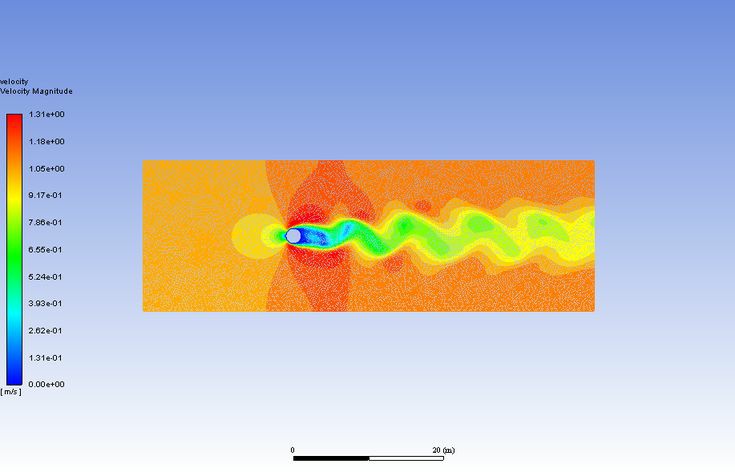 Study of flow over a cylinder using Ansys Fluent
