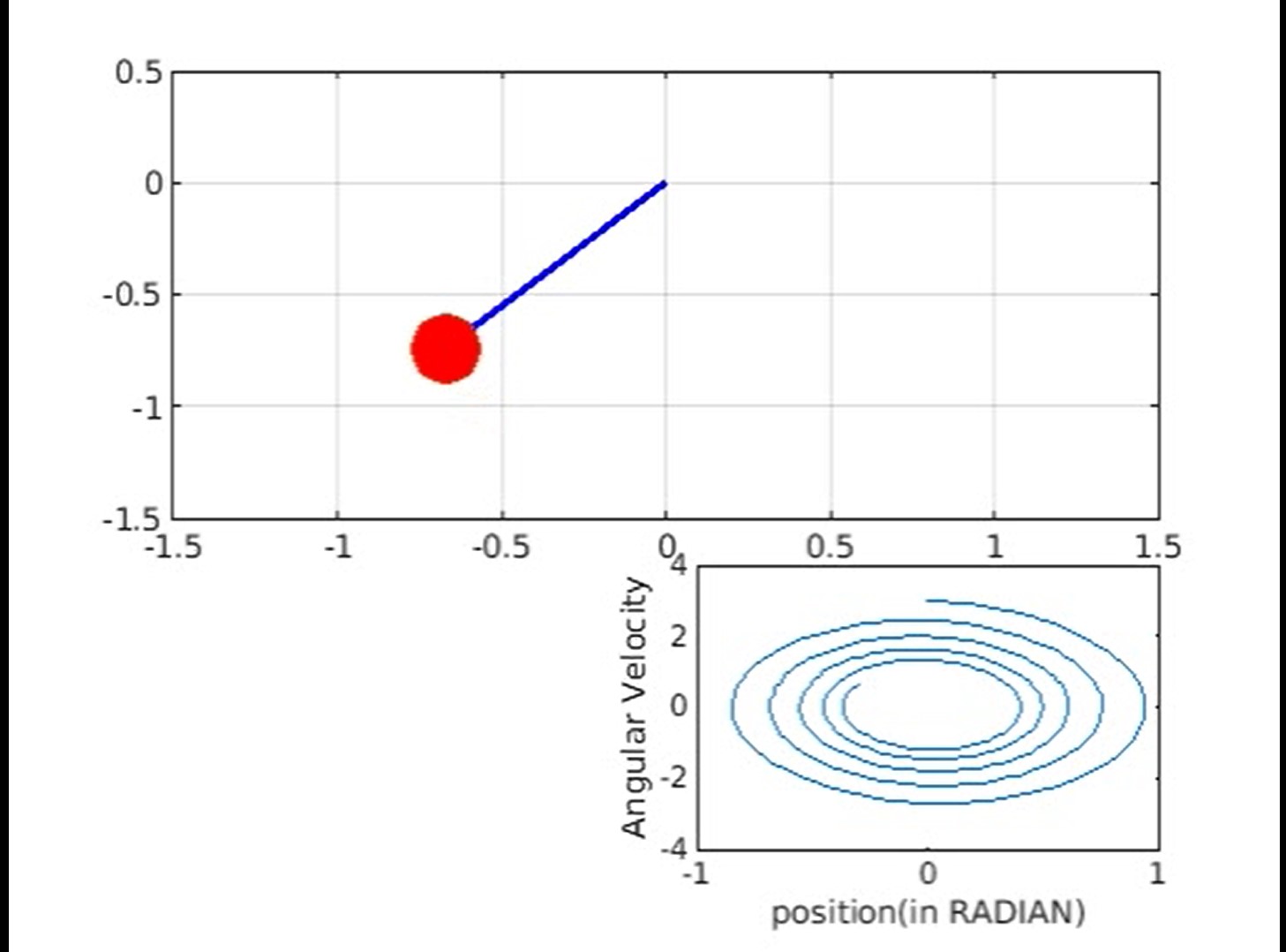 ANIMATION OF PENDULUM USING MATLAB, BY Solving second order ODE